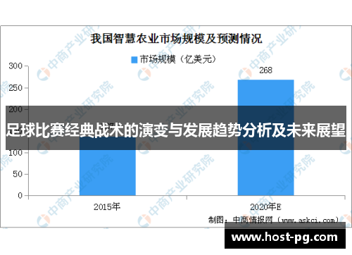 足球比赛经典战术的演变与发展趋势分析及未来展望 足球比赛经典战术的演变与发展趋势分析及未来展望